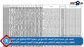 تعرف على نسبة نجاح الصف التاسع في سوريا 2025 واطلع على نتائج الطلاب بالاسم ورقم الاكتتاب عبر موقع وزارة التربية السبت 02/08/2025